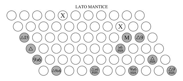 accordi sulla scala maggiore armonica