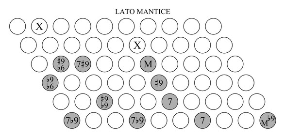 accordi sulla scala maggiore armonica