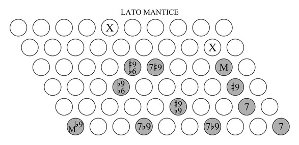 accordi sulla scala maggiore armonica