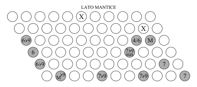 accordi sulla scala maggiore armonica