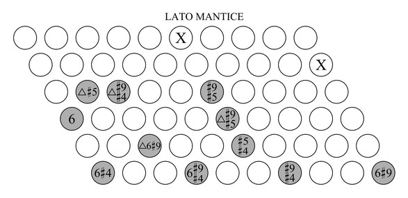 accordi sulla scala maggiore armonica