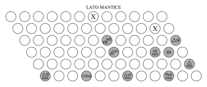 accordi sulla scala minore armonica