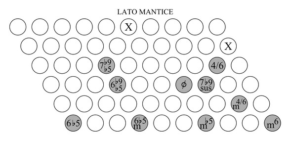 accordi sulla scala minore armonica