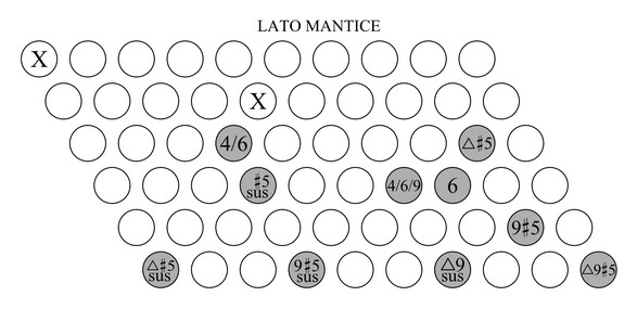 accordi sulla scala minore armonica