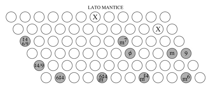 accordi sulla scala minore armonica