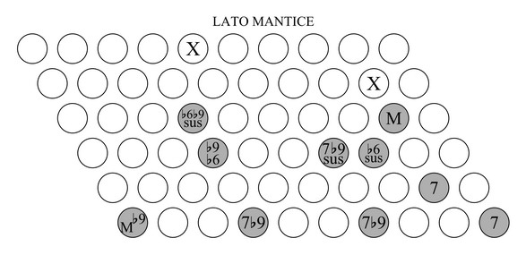 accordi sulla scala minore armonica