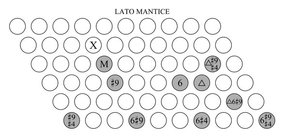 accordi sulla scala minore armonica