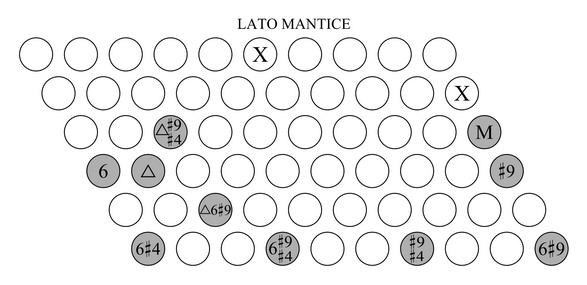 accordi sulla scala minore armonica