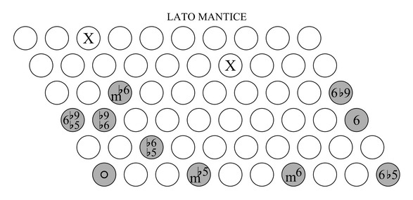 accordi sulla scala minore armonica